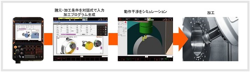 180918マザック3 180918マザック3