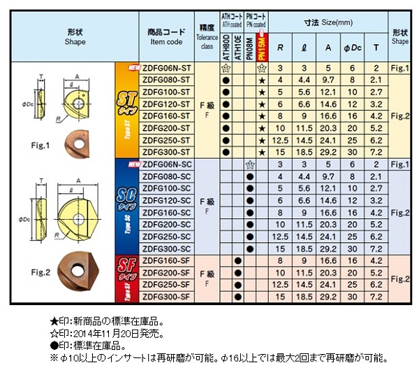 日立ツールが金型三次元形状部の仕上げ精度向上のための『アルファ