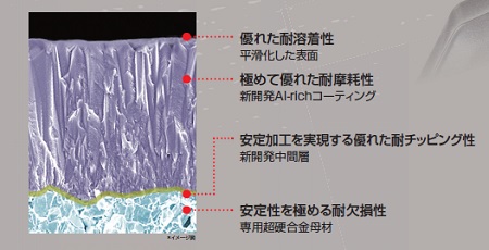 世界初！ 三菱マテリアルが高いAl含有比率と硬さを兼備するTiAlN膜を