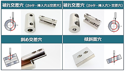 ジーベックテクノロジーが不可能といわれた破れ交差穴 斜め交差穴のバリ取り自動化を実現 製造現場ドットコム