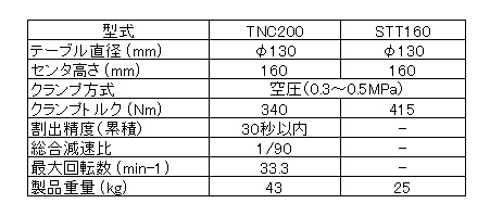ユキワ精工が“機械のスペースを最大限に活かす薄型のCNC円 ユキワ精工が“機械のスペースを最大限に活かす薄型のCNC円