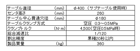 ニュース | 製造現場ドットコム