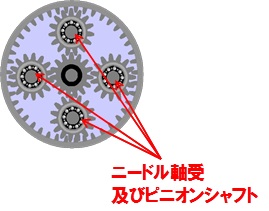 プラネタリ機構に使用されるニードル軸受