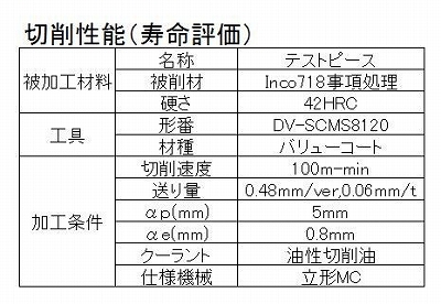 新製品を続々投入！ 耐熱合金を熟知したダイジェットならではの「耐熱