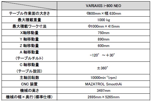 ニュース | 製造現場ドットコム