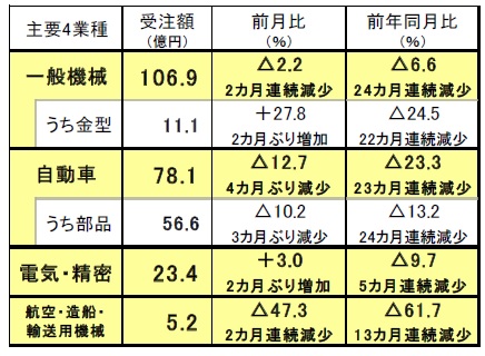 ニュース | 製造現場ドットコム