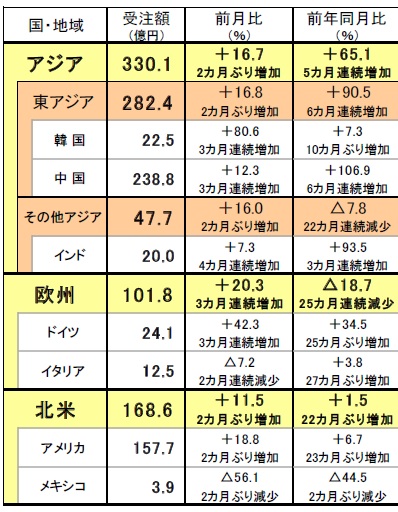 ニュース | 製造現場ドットコム