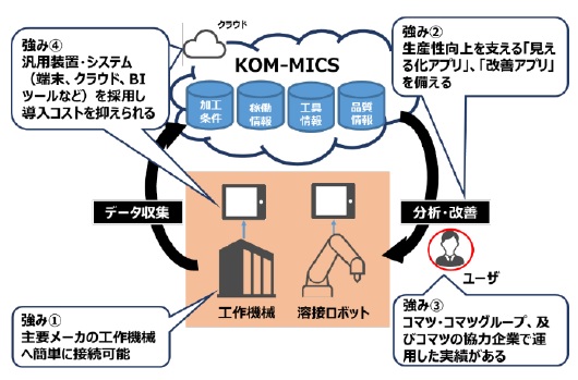 ニュース | 製造現場ドットコム