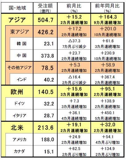 ニュース | 製造現場ドットコム