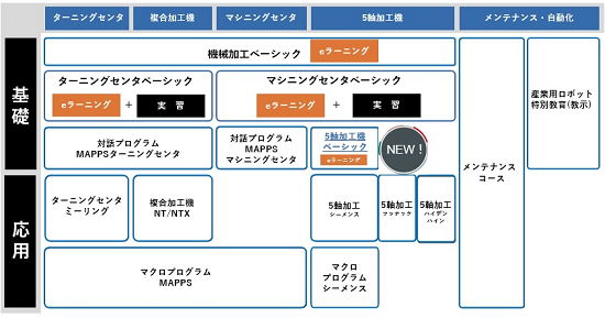 211220DMG森精機デジタルアカデミー3