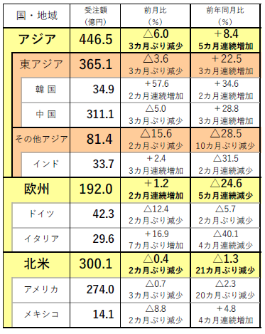 221216日工会2