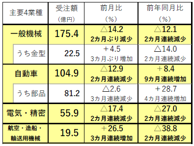 ニュース | 製造現場ドットコム