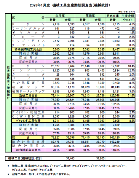 機械統計年報 平成２０年/経済産業調査会/経済産業省経済産業政策局（大型本） 機械統計年報 平成20年/経済産業調査会/経済産業省経済産業政策