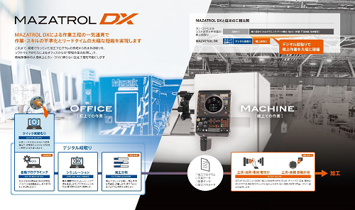 ヤマザキマザック 加工現場のDXを促進する「MAZATROL DX」の販売開始
