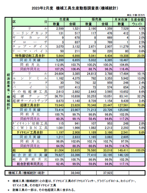 ニュース | 製造現場ドットコム