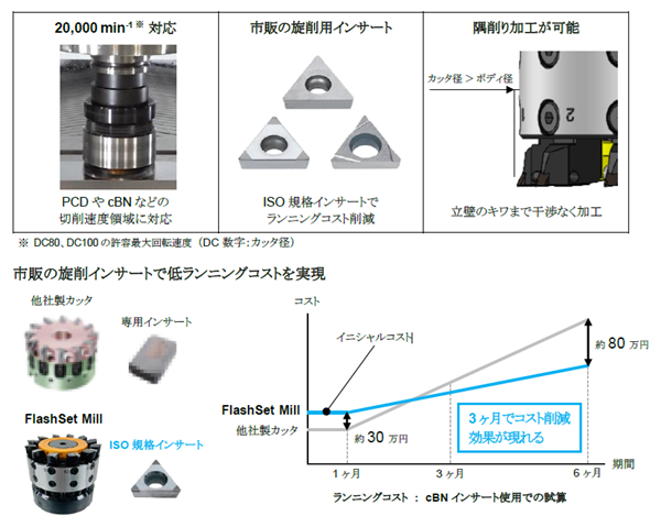 ニュース | 製造現場ドットコム