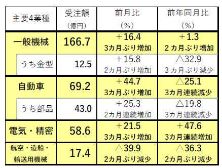 2025年版　最新　択一六法　全巻フルセット　割引あり 2025年版 司法試験＆予備試験 完全整理択一六法 憲法【逐条型
