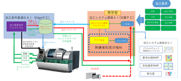 イナ作の基本技術 Amazon.co.jp: イナ作の基本技術 : 橋川 潮: Japanese Books