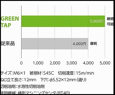 240329加工穴